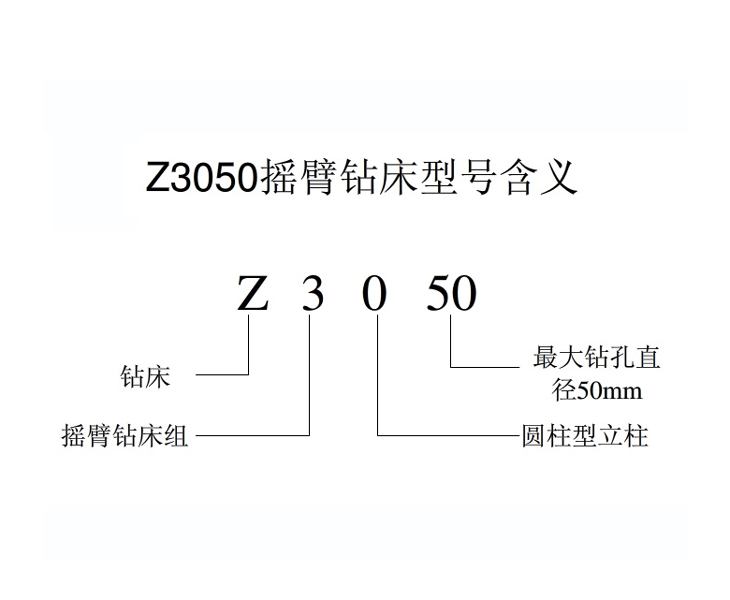 Z3050leyu乐鱼·官方web站登录入口